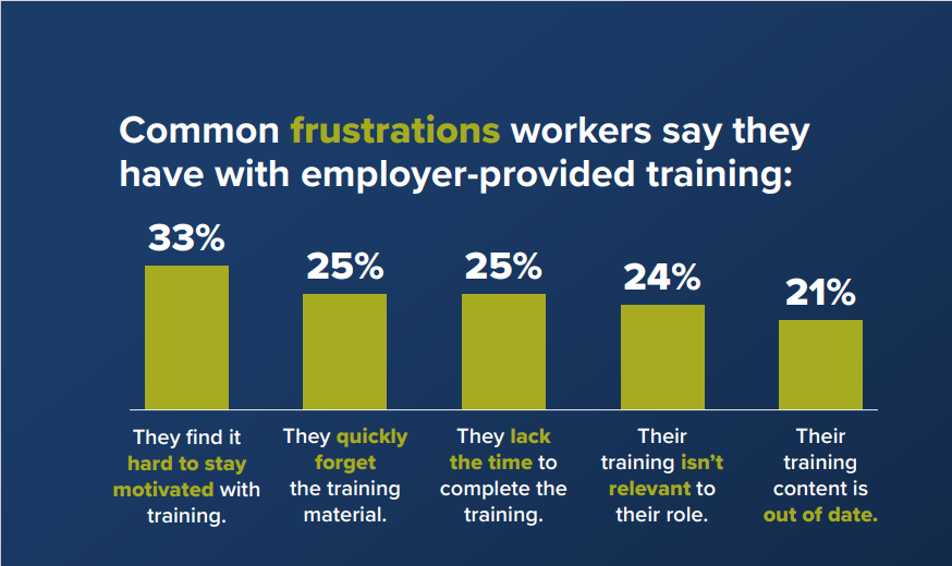 Trainings statistics